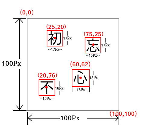 验证码